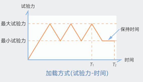 试验