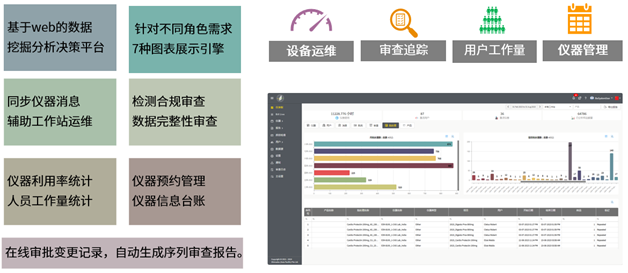 软件