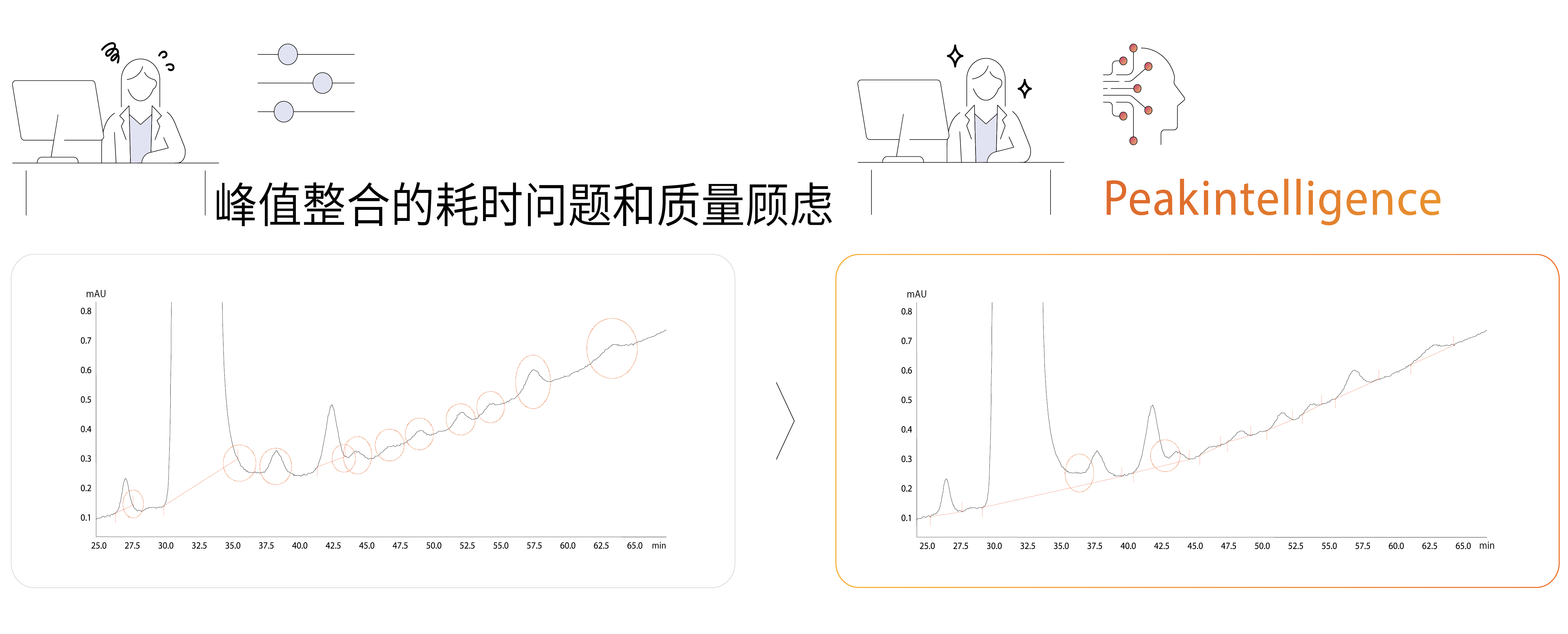 技术