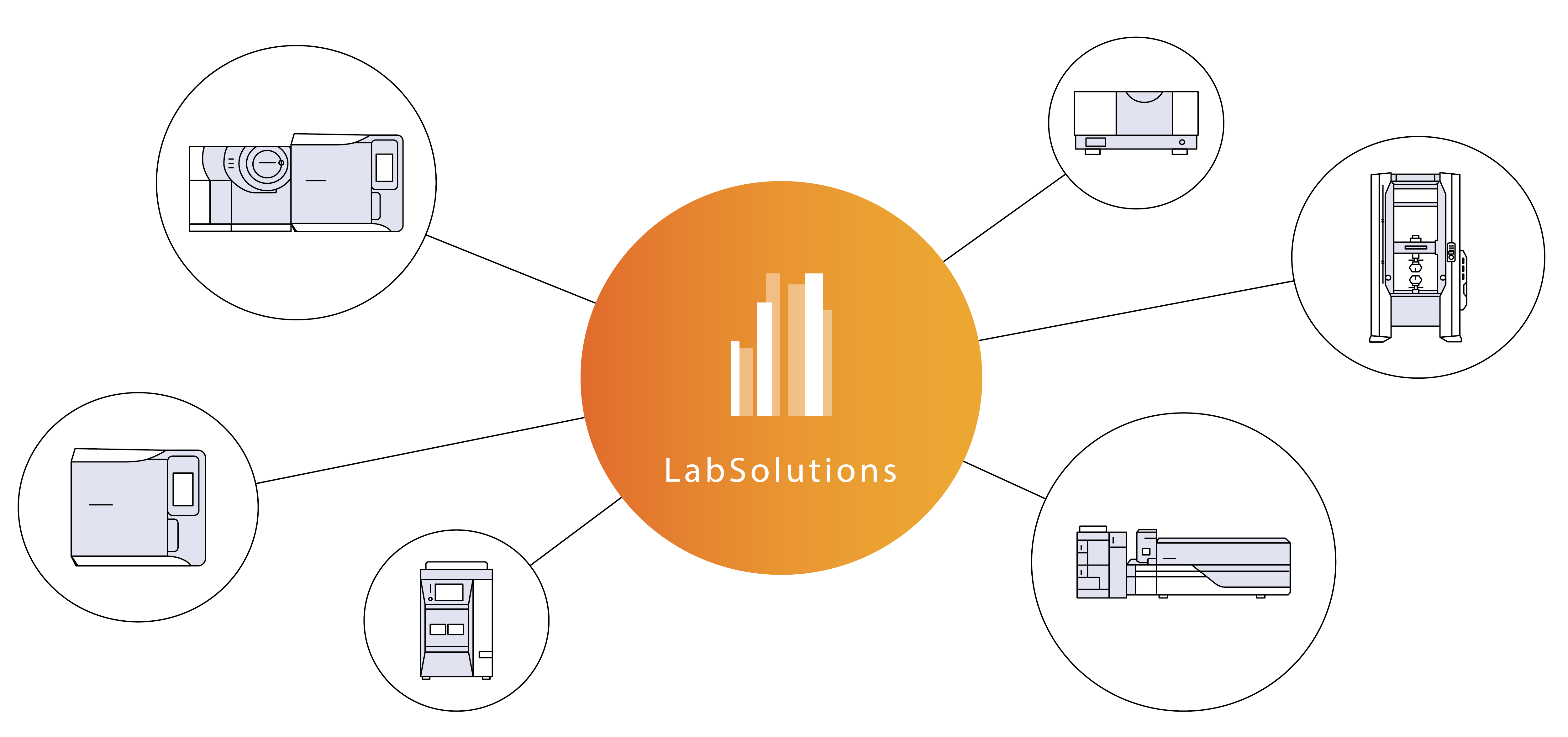 LabSolutions