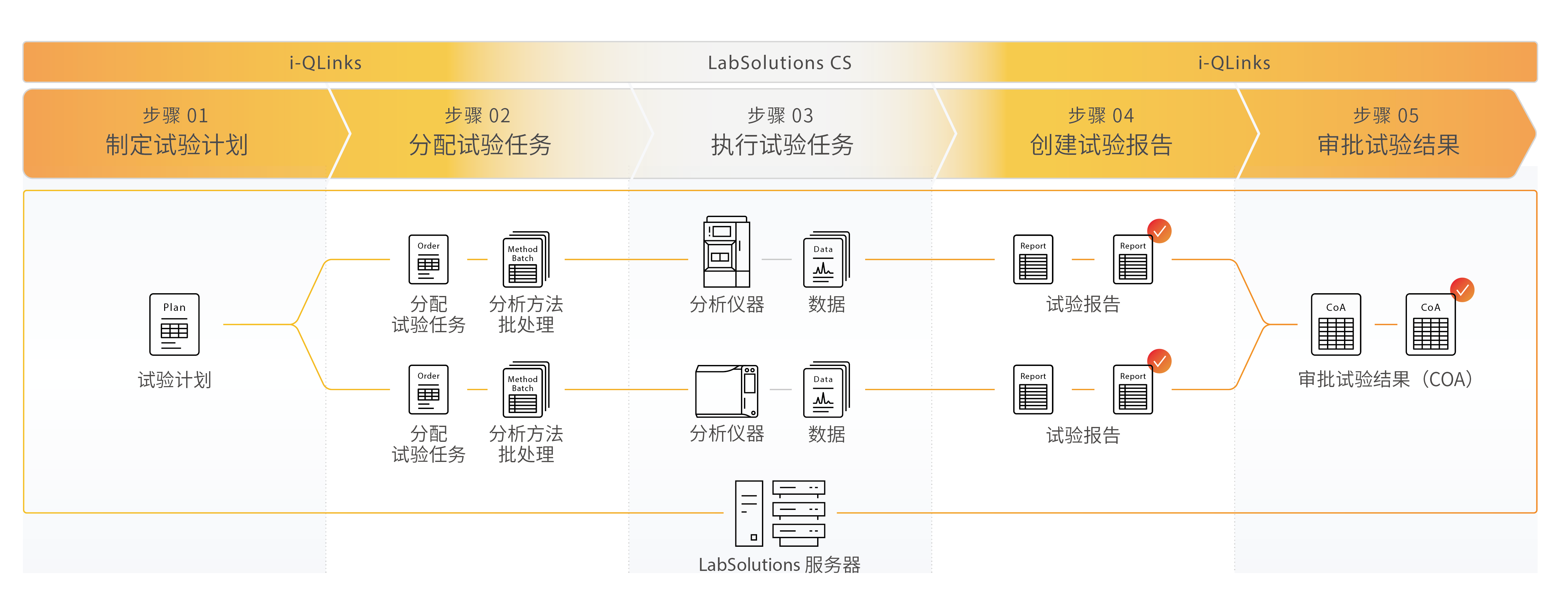 LabSolutions