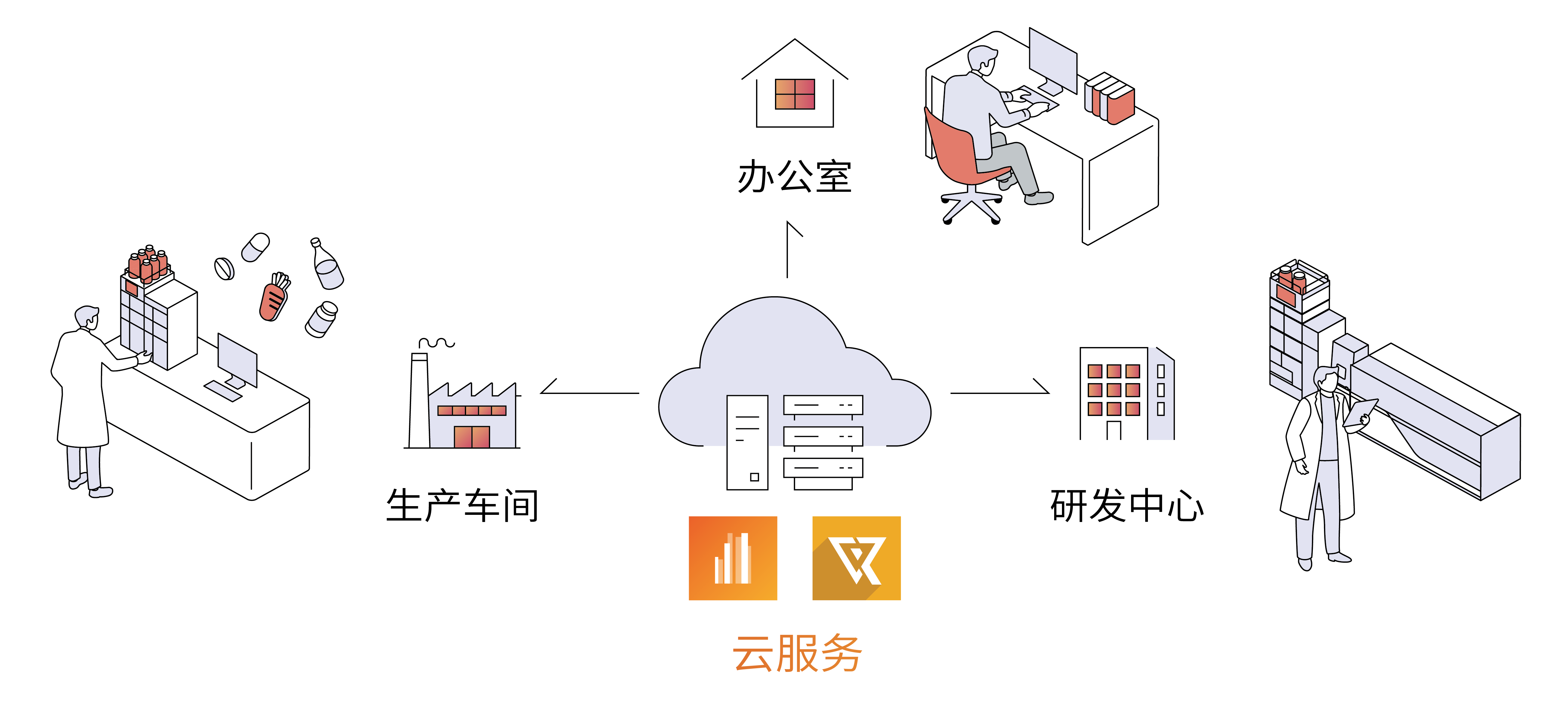 LabSolutions