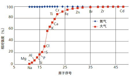 卓越的通用性