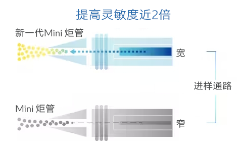 节能环保且性能强大