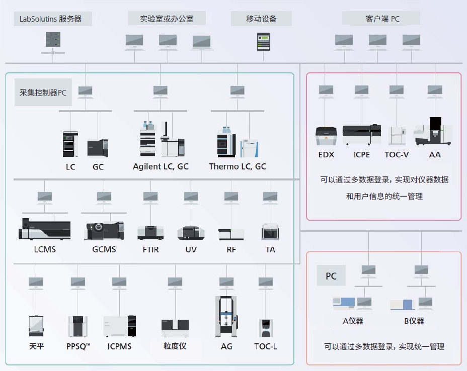 简化您的工作