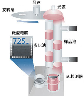 优异的稳定性