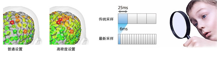 集高性能于一身