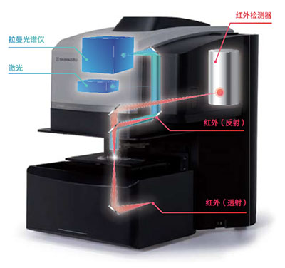 AIRsight拉曼模式的特点