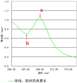 高性能价格比