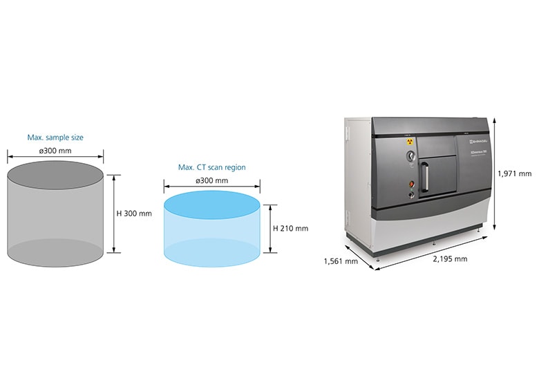 Large Measurement Volume in Compact Cabinet