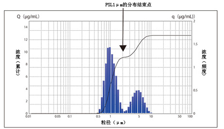 特长