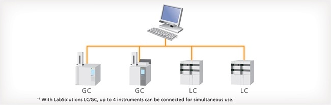 lcgc