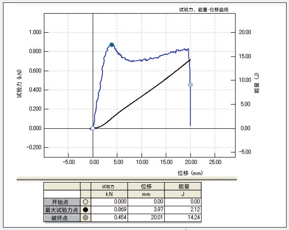 プラスチック 実測データ例