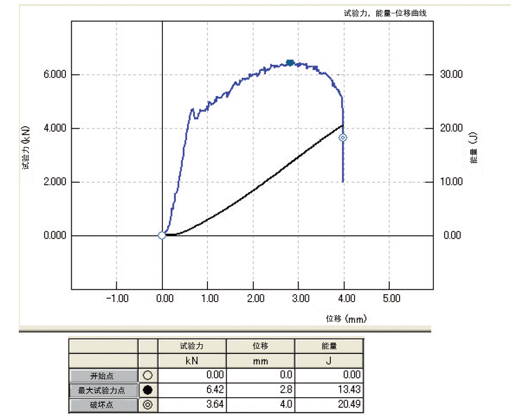 アルミニウム 実測データ例