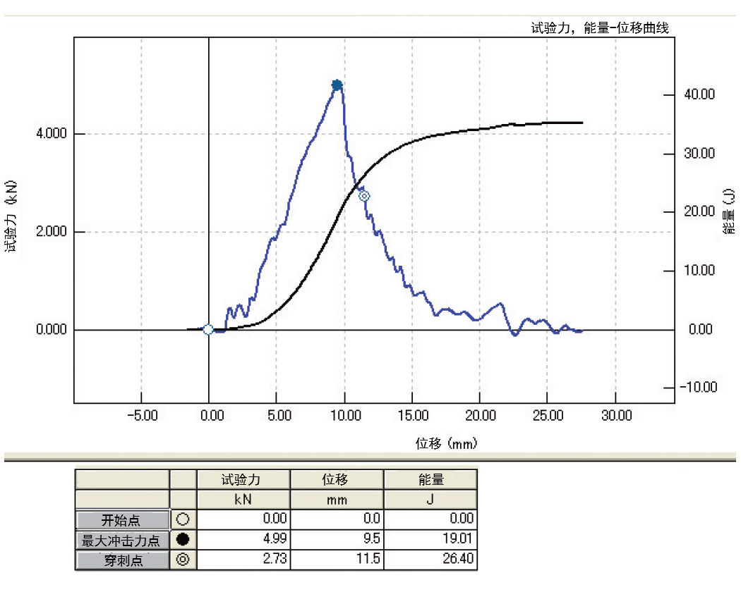 アルミニウム 実測データ例