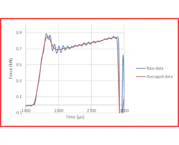 集成最尖端的技术