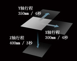 岛津SMX800 XRAY检测机