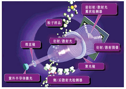 广西科学仪器