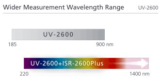 UV-2600, UV-2700