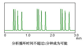 Prominence 模块化HPLC