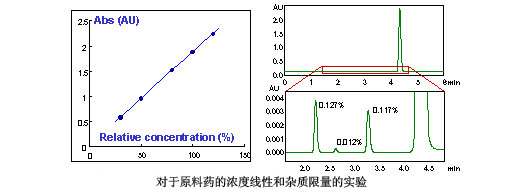 Prominence 模块化HPLC