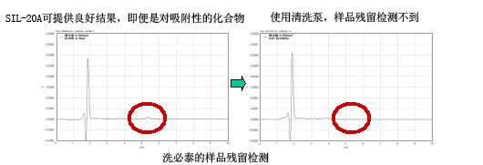 Prominence 模块化HPLC