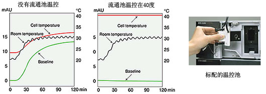 Prominence 模块化HPLC