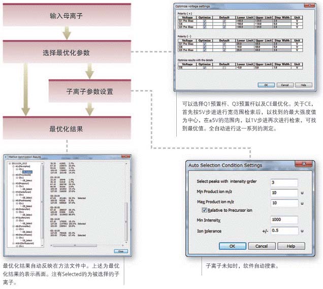 三重四极杆液质联用仪