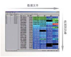 三重四极杆液质联用仪