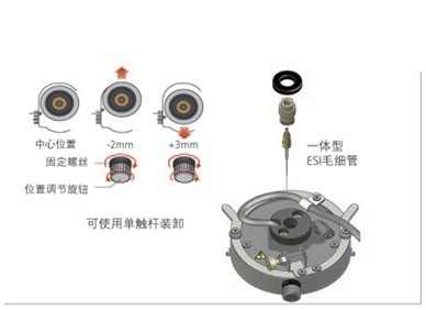 三重四极杆液质联用仪