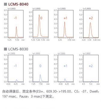 三重四极杆液质联用仪