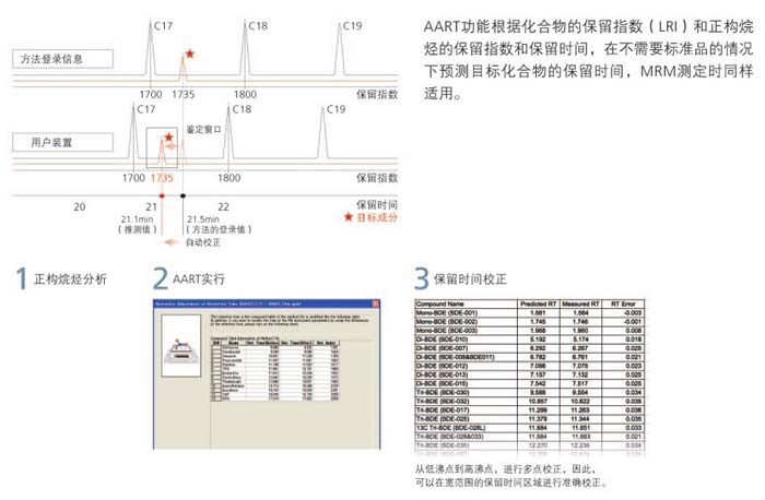 GCMS-TQ8030