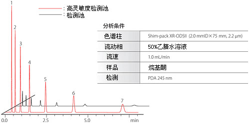 Nexera SR 超快速液相色谱仪 Nexera SR 超快速液相色谱仪