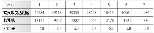 Nexera SR 超快速液相色谱仪 Nexera SR 超快速液相色谱仪