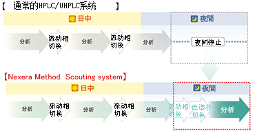 广西科学仪器