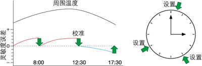 广西科学仪器