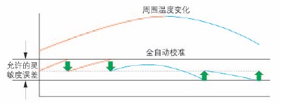 广西科学仪器