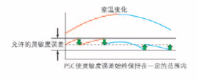 广西仪器