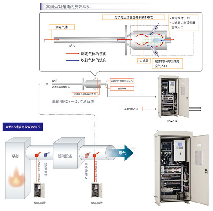 广西科学仪器