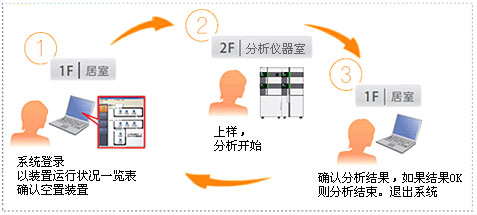LabSolutions CS LabSolutions CS