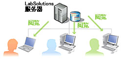 LabSolutions CS LabSolutions CS