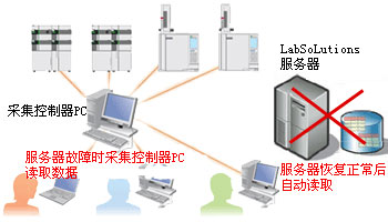 LabSolutions CS LabSolutions CS