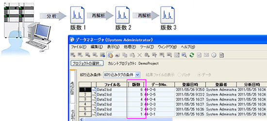 LabSolutions CS LabSolutions CS
