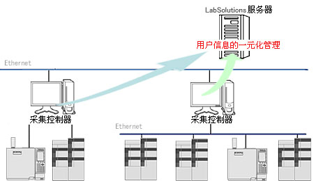 LabSolutions CS LabSolutions CS