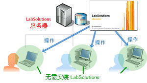 LabSolutions CS LabSolutions CS
