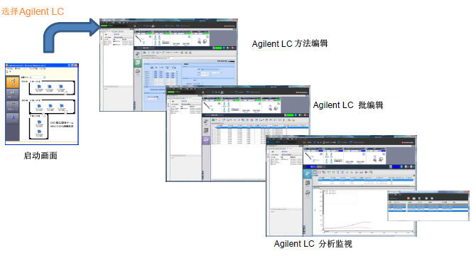 LabSolutions CS LabSolutions CS