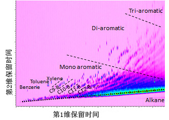 广西科学仪器