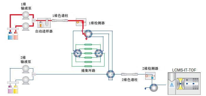 广西色谱