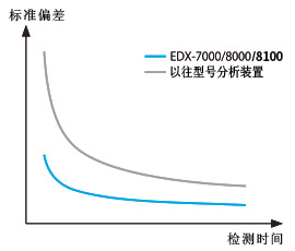 EDX-7000/8000/8100