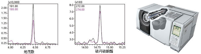 南宁蓝天实验设备